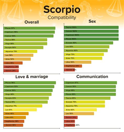 libra and libra scorpio cusp compatibility|is scorpio compatible with libra.